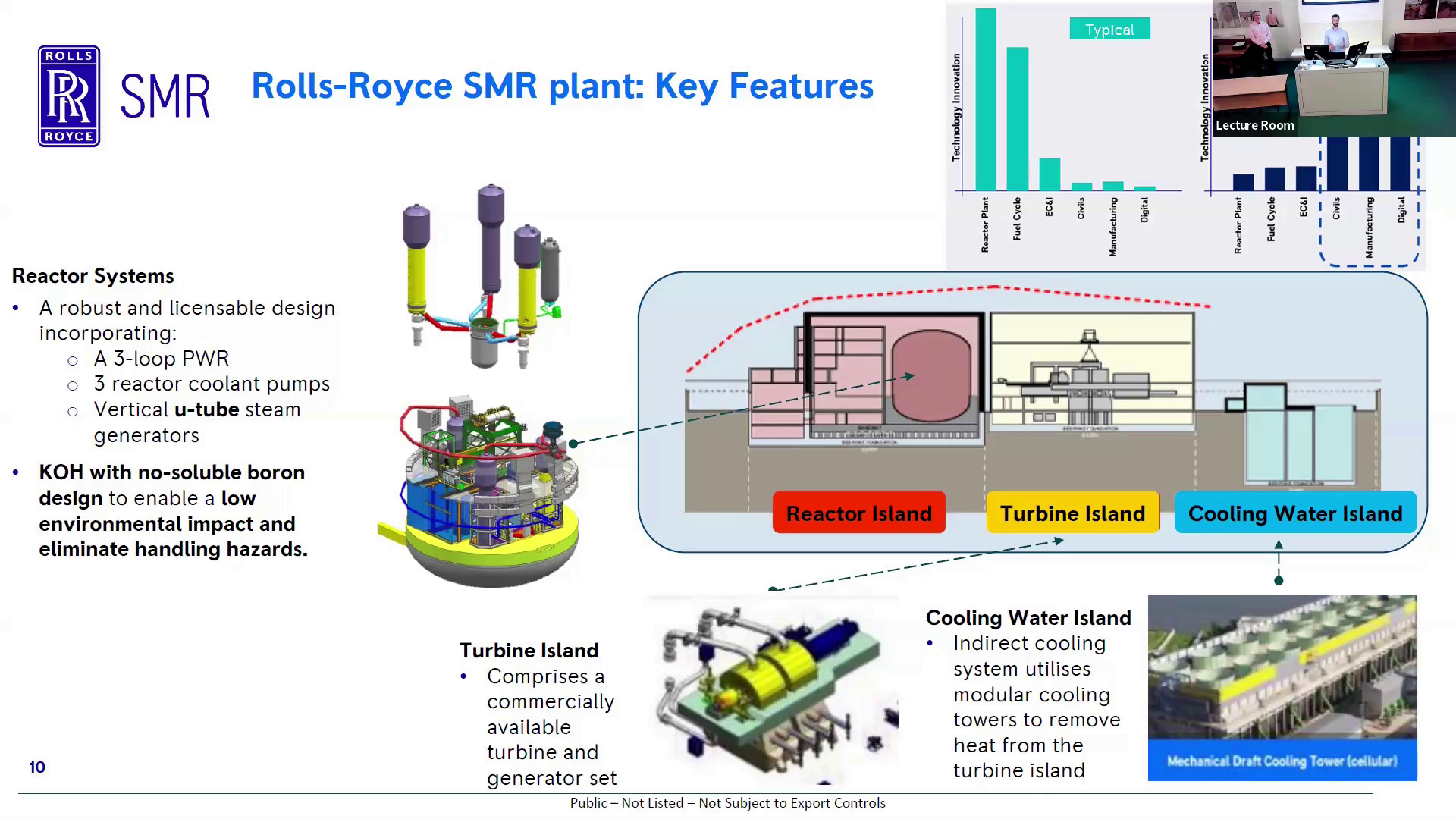 SMR overview